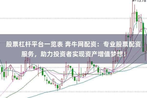 股票杠杆平台一览表 奔牛网配资：专业股票配资服务，助力投资者实现资产增值梦想！
