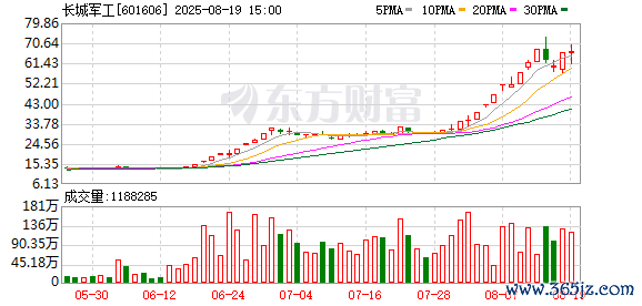 K图 601606_0
